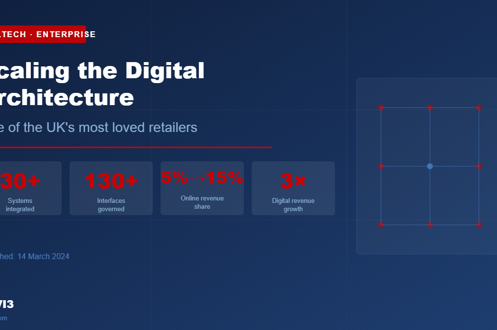 Scaling the Digital Architecture of One of the UK’s Most Loved Retailers