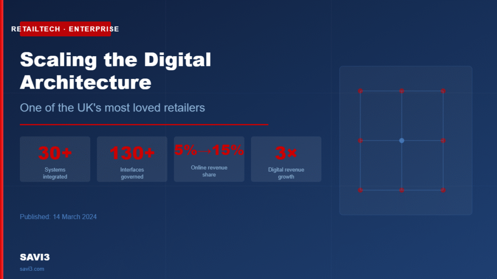 Scaling the Digital Architecture of One of the UK's Most Loved Retailers